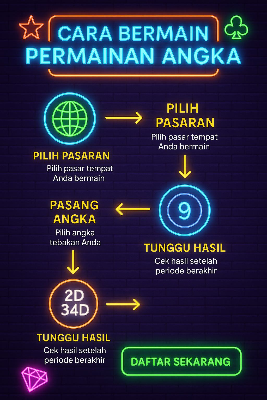 cara bermain togel secara umum